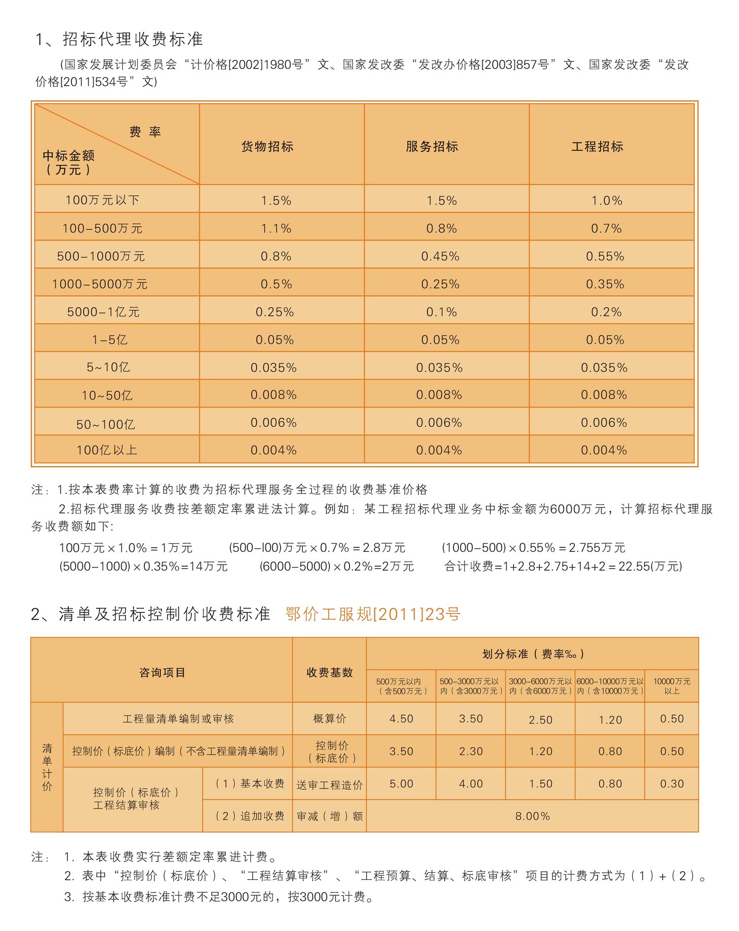 收費標準